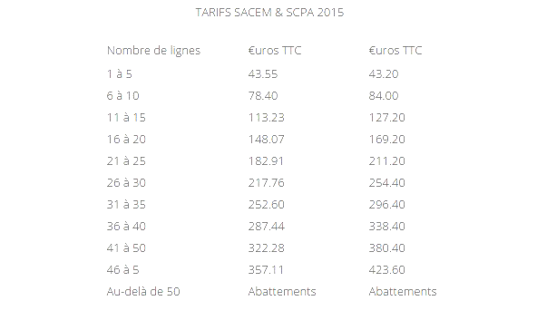 TARIFS SACEM + SCPA 2015